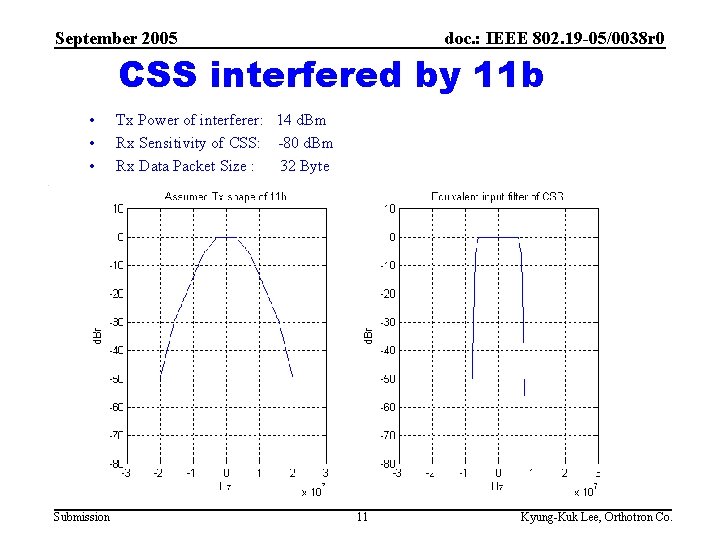 September 2005 doc. : IEEE 802. 19 -05/0038 r 0 CSS interfered by 11