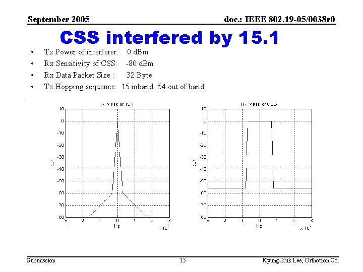 September 2005 • • doc. : IEEE 802. 19 -05/0038 r 0 CSS interfered