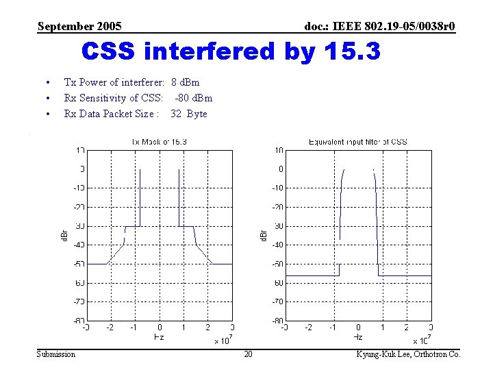 September 2005 doc. : IEEE 802. 19 -05/0038 r 0 CSS interfered by 15.