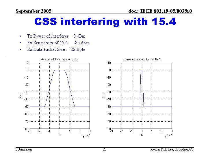 September 2005 doc. : IEEE 802. 19 -05/0038 r 0 CSS interfering with 15.