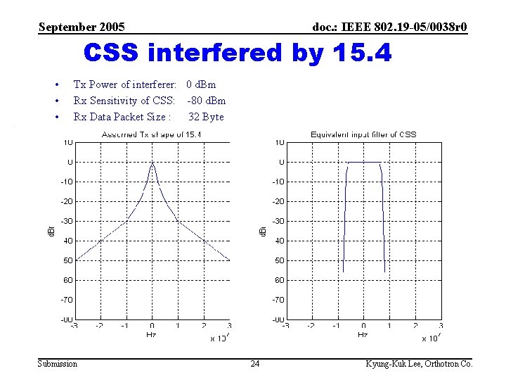 September 2005 doc. : IEEE 802. 19 -05/0038 r 0 CSS interfered by 15.