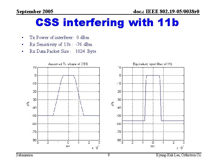 September 2005 doc. : IEEE 802. 19 -05/0038 r 0 CSS interfering with 11