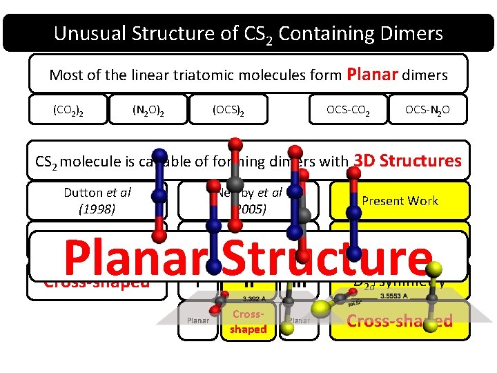 Unusual Structure of CS 2 Containing Dimers Most of the linear triatomic molecules form Unusual Structure of CS 2 Containing Dimers Most of the linear triatomic molecules form