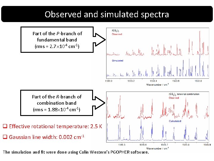Observed and simulated spectra Part of the P-branch of fundamental band (rms = 2. Observed and simulated spectra Part of the P-branch of fundamental band (rms = 2.
