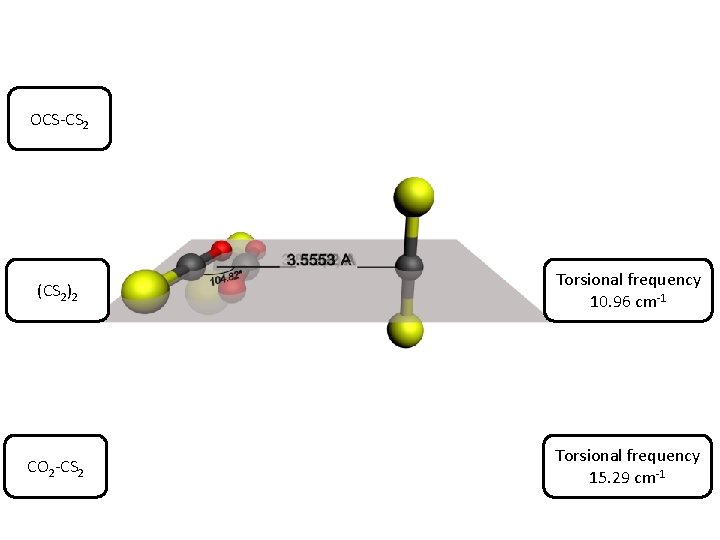 OCS-CS 2 (CS 2)2 Torsional frequency 10. 96 cm-1 CO 2 -CS 2 Torsional OCS-CS 2 (CS 2)2 Torsional frequency 10. 96 cm-1 CO 2 -CS 2 Torsional