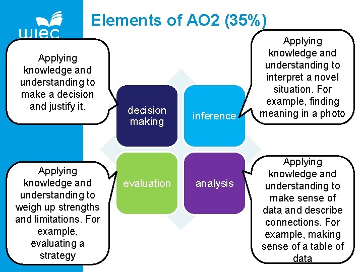 Elements of AO 2 (35%) Applying knowledge and understanding to make a decision and