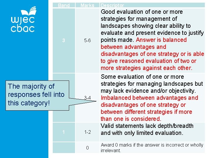 Band 3 The majority of responses fell into 2 this category! 1 Marks 5