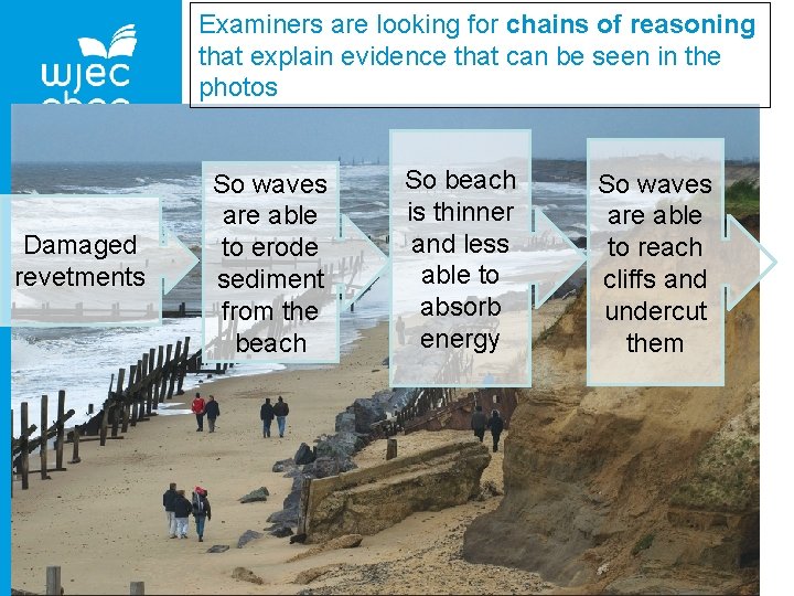 Examiners are looking for chains of reasoning that explain evidence that can be seen