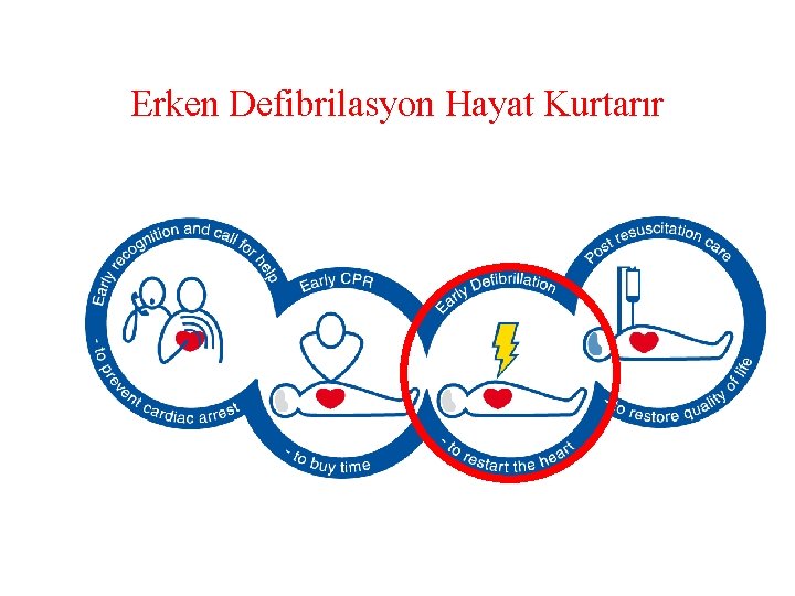 Erken Defibrilasyon Hayat Kurtarır 