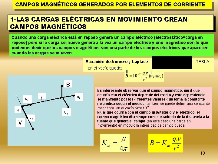 CAMPOS MAGNÉTICOS GENERADOS POR ELEMENTOS DE CORRIENTE 1 -LAS CARGAS ELÉCTRICAS EN MOVIMIENTO CREAN