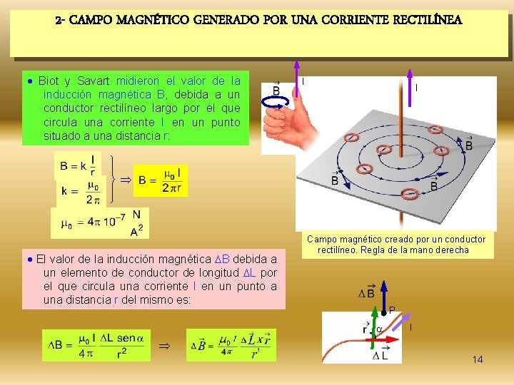 2 - CAMPO MAGNÉTICO GENERADO POR UNA CORRIENTE RECTILÍNEA Biot y Savart midieron el