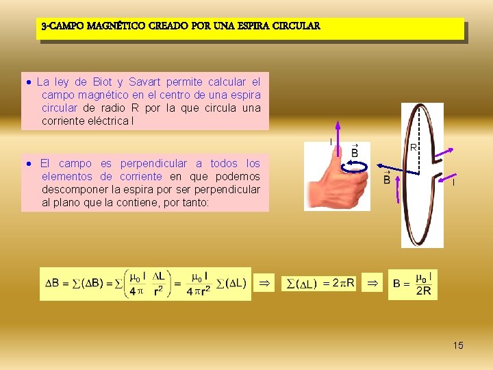 3 -CAMPO MAGNÉTICO CREADO POR UNA ESPIRA CIRCULAR La ley de Biot y Savart