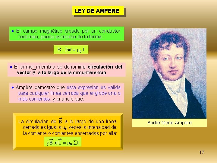 LEY DE AMPERE El campo magnético creado por un conductor rectilíneo, puede escribirse de