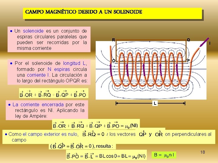 CAMPO MAGNÉTICO DEBIDO A UN SOLENOIDE Un solenoide es un conjunto de espiras circulares