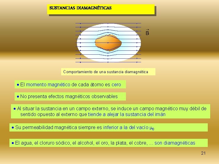 SUSTANCIAS DIAMAGNÉTICAS Comportamiento de una sustancia diamagnética El momento magnético de cada átomo es