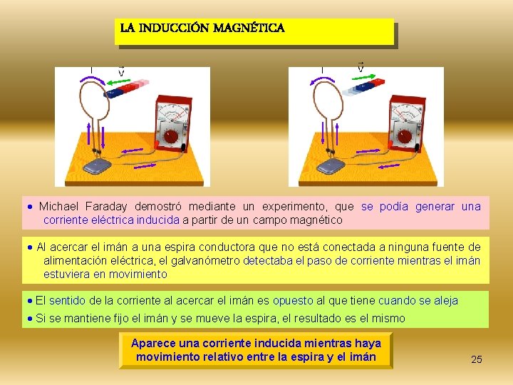 LA INDUCCIÓN MAGNÉTICA I I Michael Faraday demostró mediante un experimento, que se podía