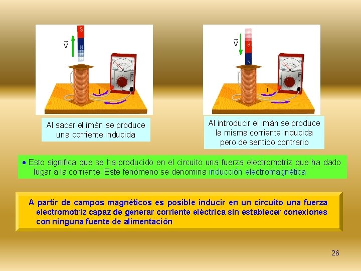 I Al sacar el imán se produce una corriente inducida I Al introducir el