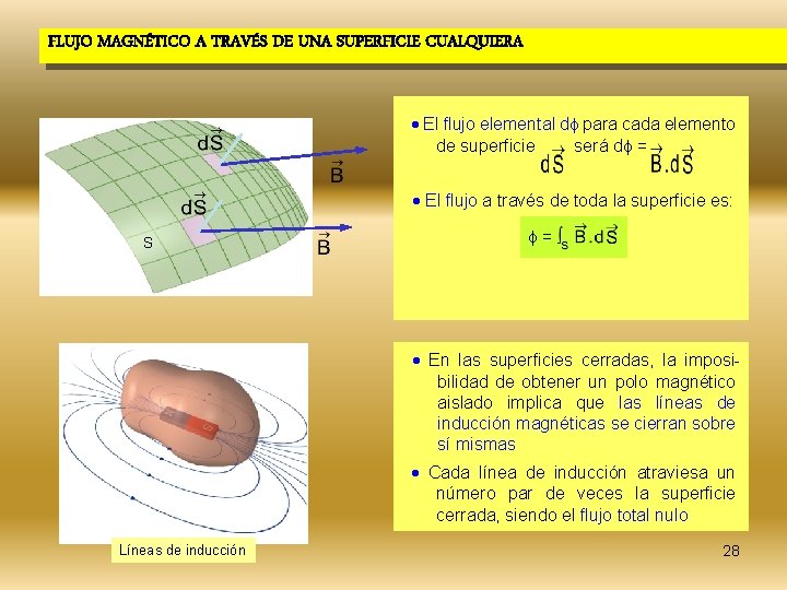 FLUJO MAGNÉTICO A TRAVÉS DE UNA SUPERFICIE CUALQUIERA El flujo elemental d para cada