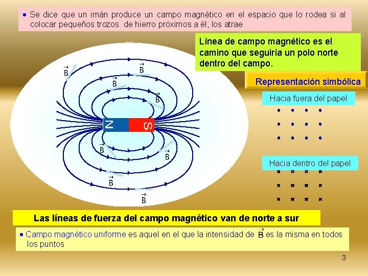  Se dice que un imán produce un campo magnético en el espacio que