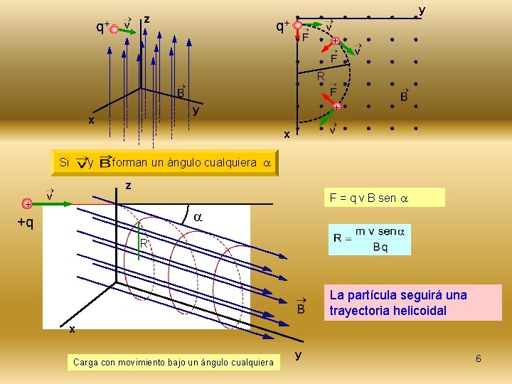 y z q+ q+ + R + y x x Si y forman un