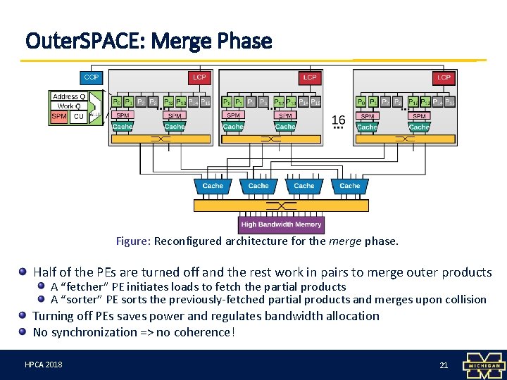 Outer. SPACE: Merge Phase Figure: Reconfigured architecture for the merge phase. Half of the