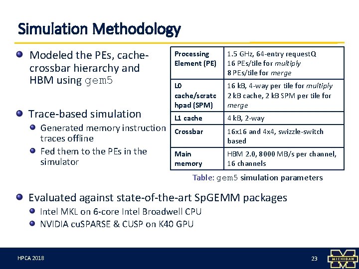 Simulation Methodology Modeled the PEs, cachecrossbar hierarchy and HBM using gem 5 Trace-based simulation