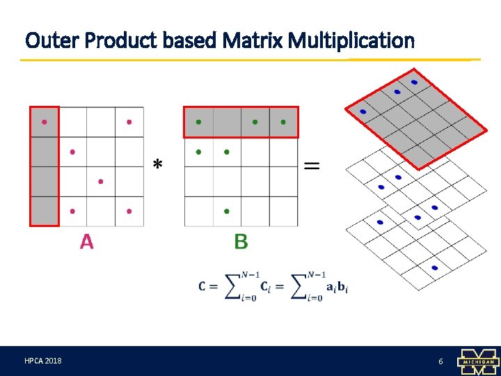 Outer Product based Matrix Multiplication HPCA 3/12/18 2018 6 6 