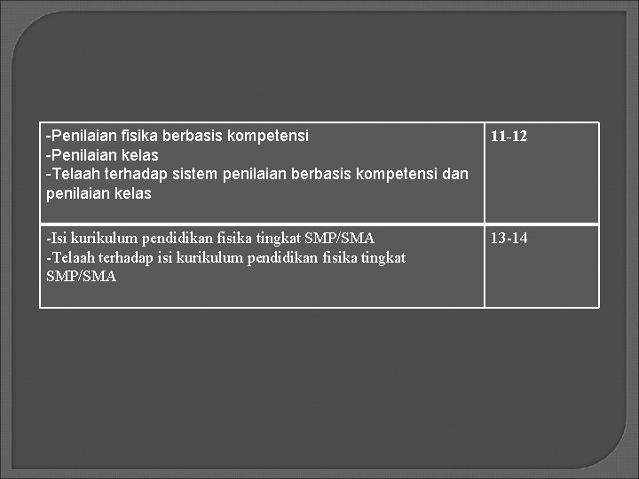 -Penilaian fisika berbasis kompetensi -Penilaian kelas -Telaah terhadap sistem penilaian berbasis kompetensi dan penilaian