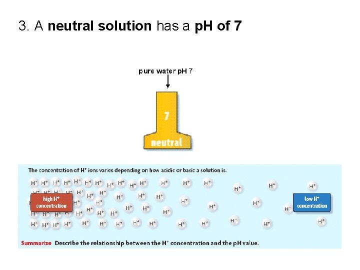 3. A neutral solution has a p. H of 7 3. A neutral solution has a p. H of 7