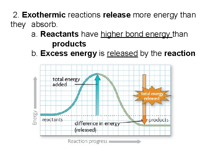 2. Exothermic reactions release more energy than they absorb. a. Reactants have higher bond 2. Exothermic reactions release more energy than they absorb. a. Reactants have higher bond