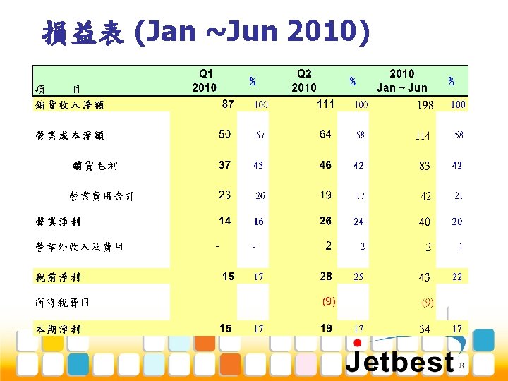 損益表 (Jan ~Jun 2010) 
