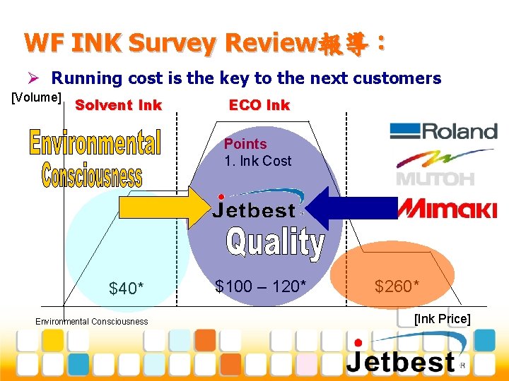 WF INK Survey Review報導： Ø Running cost is the key to the next customers