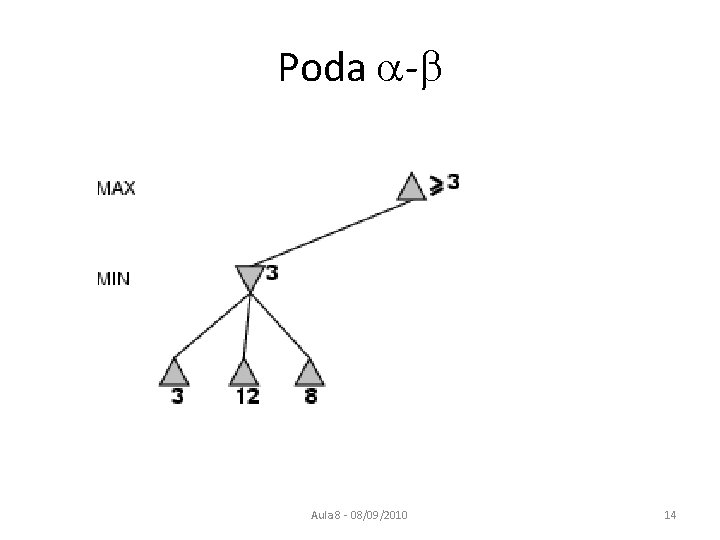 Poda - Aula 8 - 08/09/2010 14 