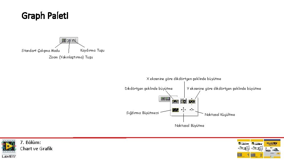 Graph Paleti Standart Çalışma Modu Kaydırma Tuşu Zoom (Yakınlaştırma) Tuşu X eksenine göre dikdörtgen