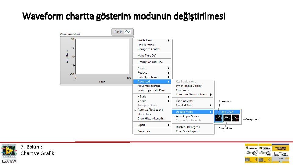 Waveform chartta gösterim modunun değiştirilmesi Strip chart Sweep chart Scope chart 7. Bölüm: Chart