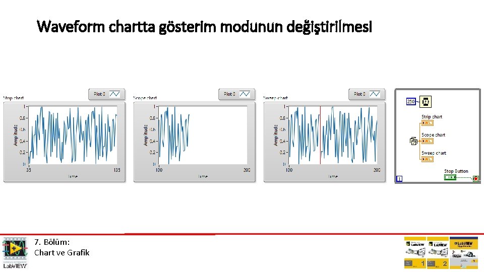 Waveform chartta gösterim modunun değiştirilmesi 7. Bölüm: Chart ve Grafik 