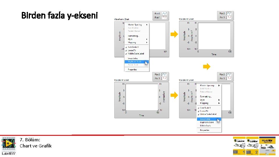 Birden fazla y-ekseni 7. Bölüm: Chart ve Grafik 