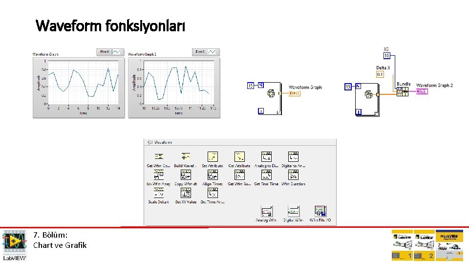 Waveform fonksiyonları 7. Bölüm: Chart ve Grafik 