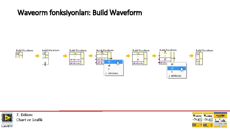 Waveorm fonksiyonları: Build Waveform 7. Bölüm: Chart ve Grafik 