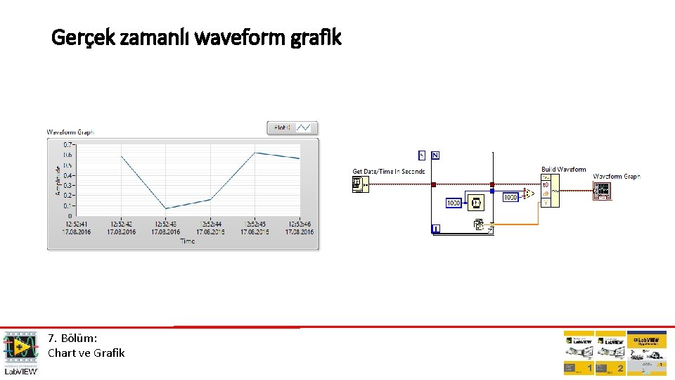 Gerçek zamanlı waveform grafik 7. Bölüm: Chart ve Grafik 