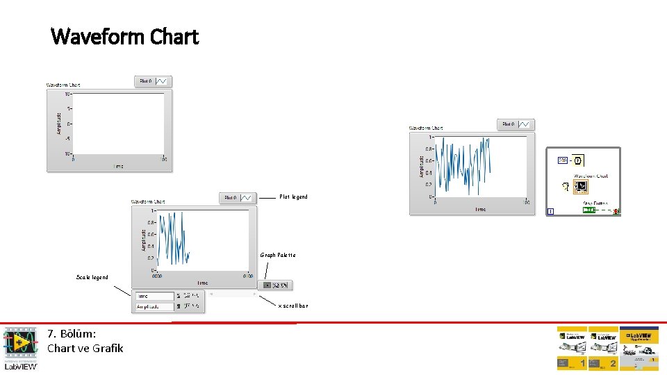 Waveform Chart Plot legend Graph Palette Scale legend x scroll bar 7. Bölüm: Chart