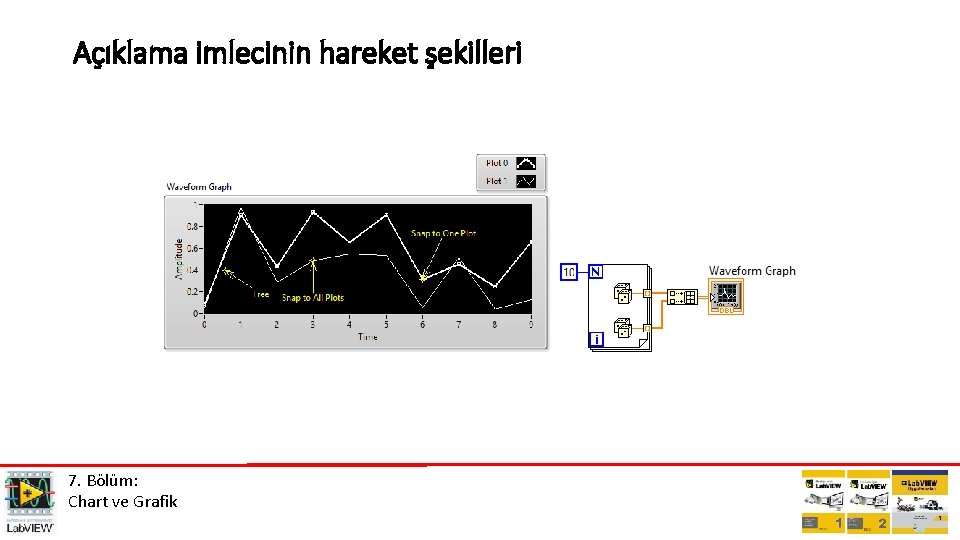 Açıklama imlecinin hareket şekilleri 7. Bölüm: Chart ve Grafik 