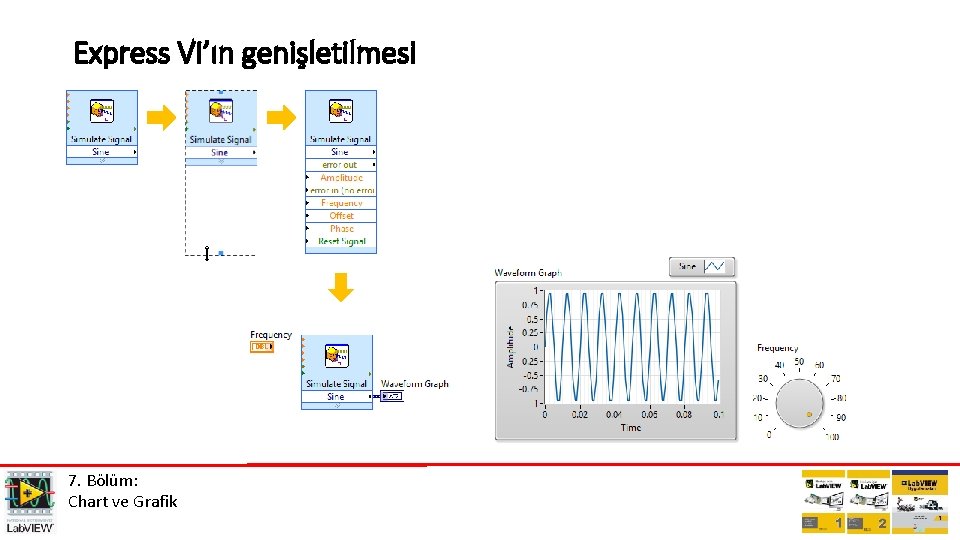 Express VI’ın genişletilmesi 7. Bölüm: Chart ve Grafik 