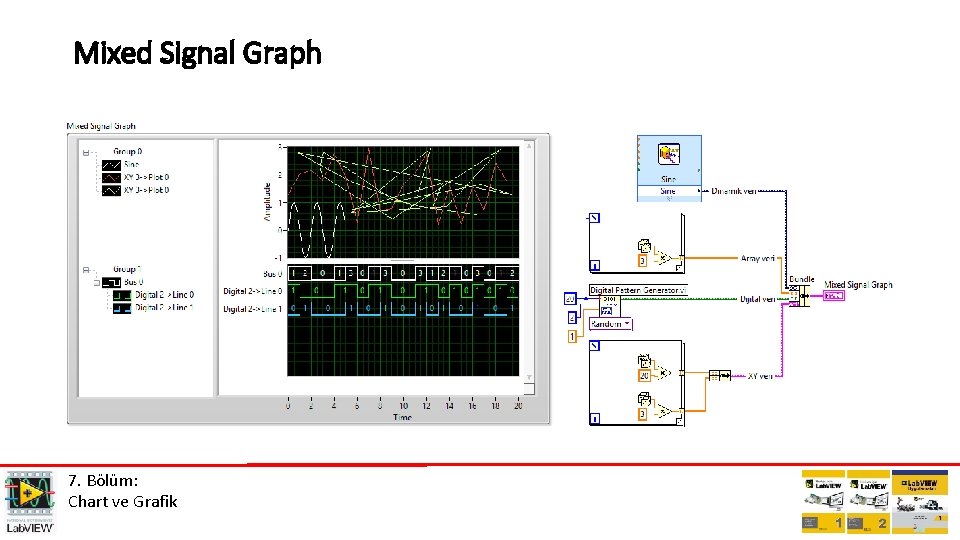 Mixed Signal Graph 7. Bölüm: Chart ve Grafik 