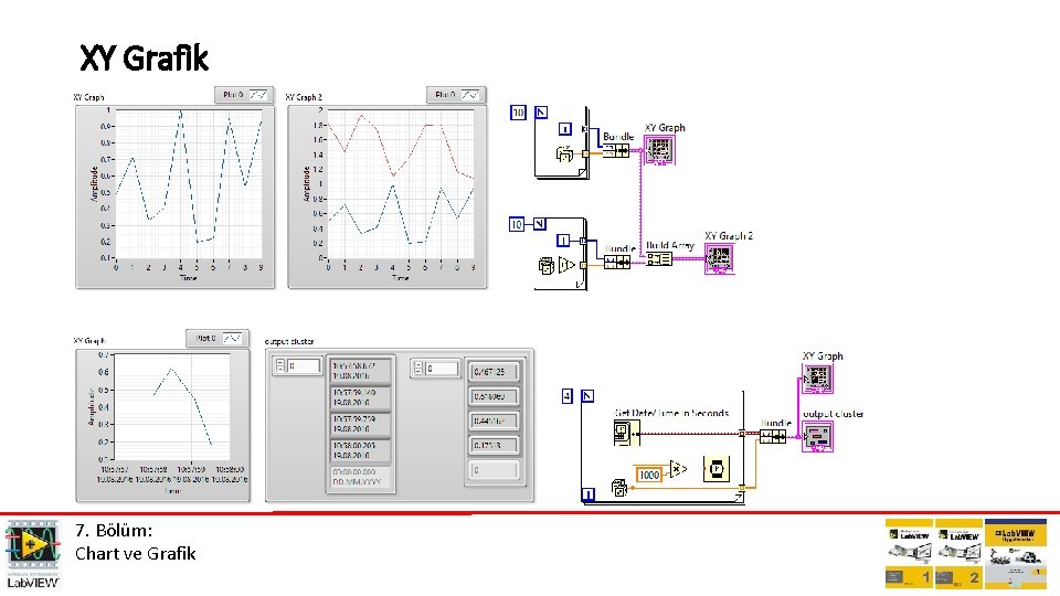 XY Grafik 7. Bölüm: Chart ve Grafik 