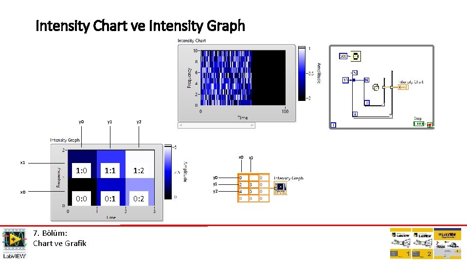Intensity Chart ve Intensity Graph y 0 x 1 x 0 y 1 y
