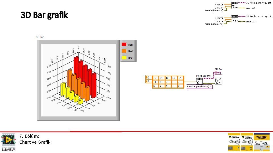 3 D Bar grafik 7. Bölüm: Chart ve Grafik 