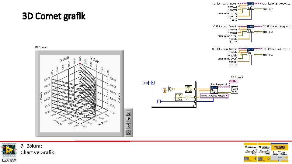 3 D Comet grafik 7. Bölüm: Chart ve Grafik 