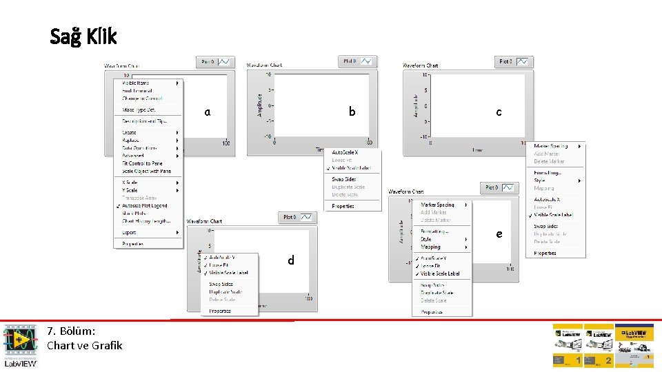 Sağ Klik a b c e d 7. Bölüm: Chart ve Grafik 