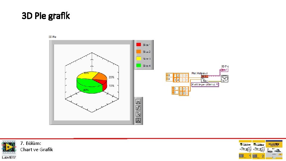 3 D Pie grafik 7. Bölüm: Chart ve Grafik 